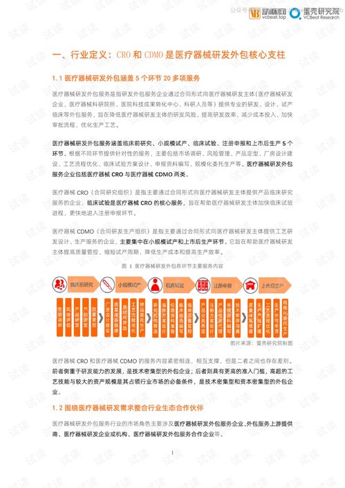 醫療器械研發外包服務與軟件外包服務的融合與前景——基于2020年度行業觀察