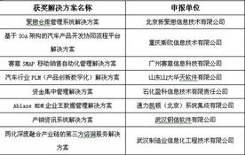 第四屆中國軟件與信息服務外包年會 共話創新合作，驅動產業升級