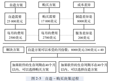 帶你讀《軟件項目管理案例教程(第4版)》之二 項目確立與軟件外包服務的核心要點