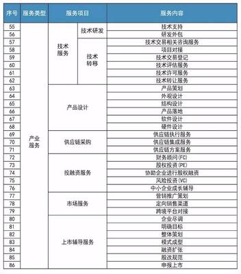 一站出證，企業(yè)開辦“加速度” 解密潼湖科技小鎮(zhèn)產(chǎn)業(yè)服務新模式