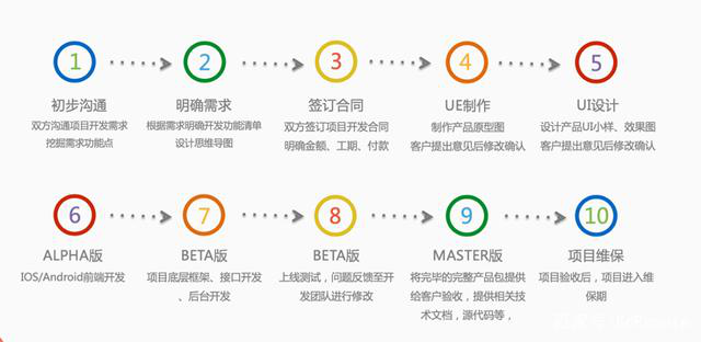 如何在外包合作中理順進度與干擾 軟件研發(fā)高效協(xié)作的核心策略