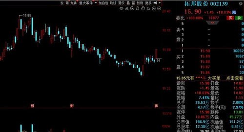 9月機構(gòu)密集調(diào)研16家公司，軟件外包服務成焦點